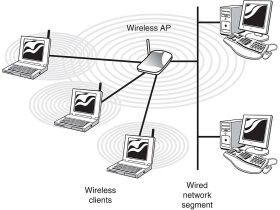 Pengertian Access Point, Fungsi dan Cara Kerjanya